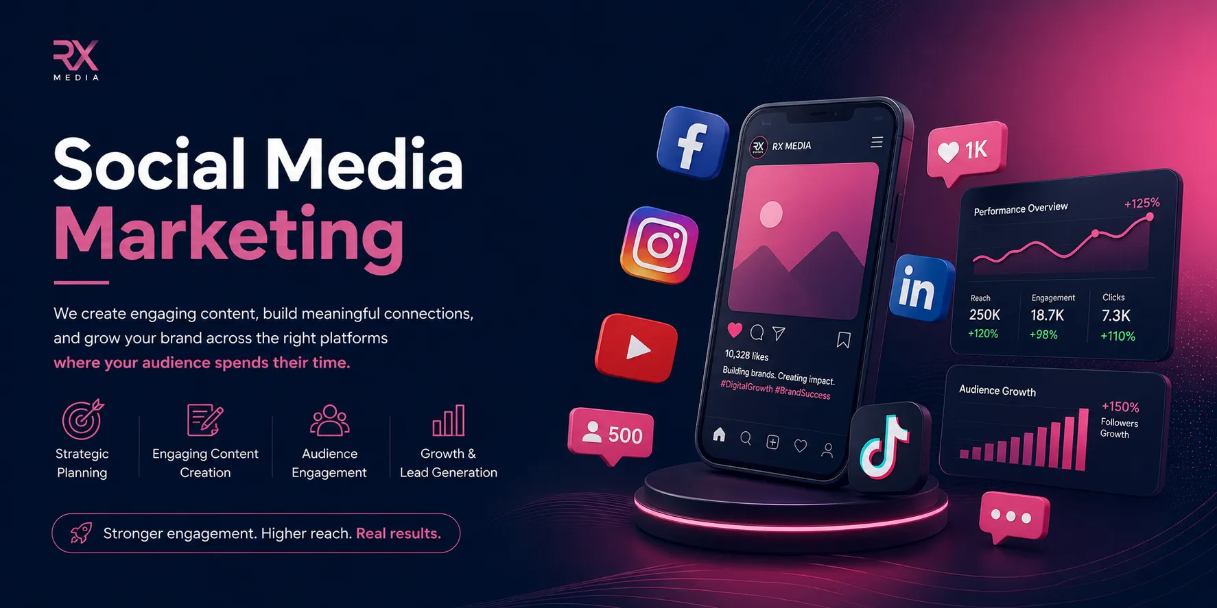 RxMediaMarketingImages